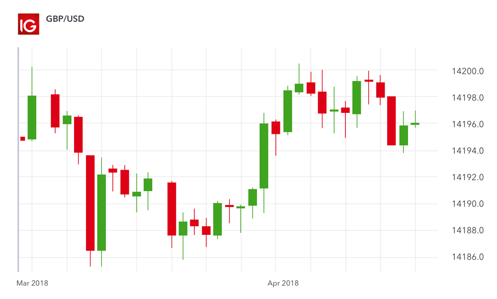 forex trading