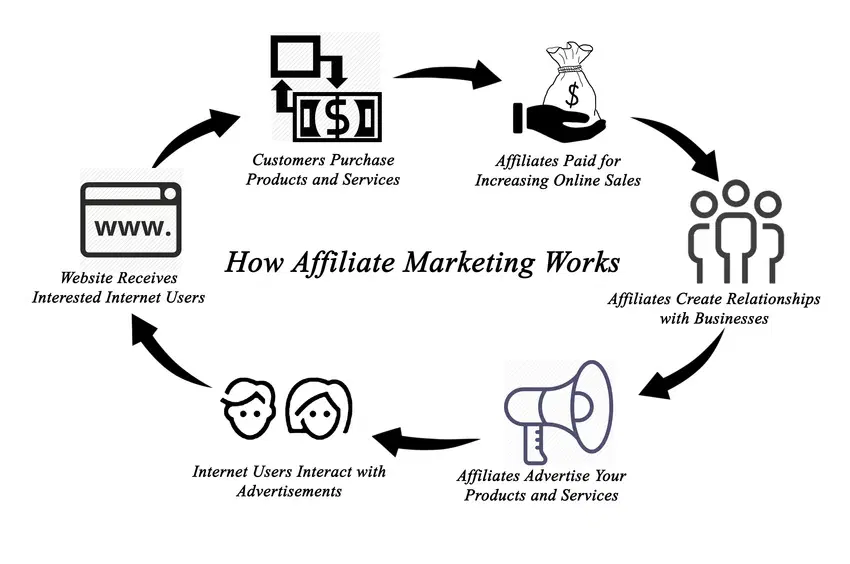 how-affiliate-marketing-works-diagram