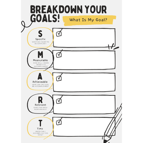 Resources SMART goals