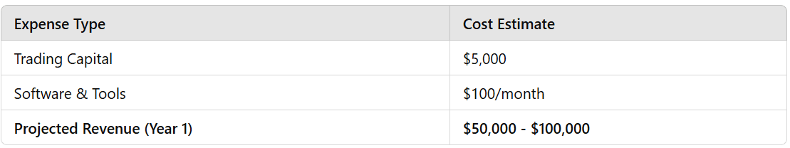 forex trading table