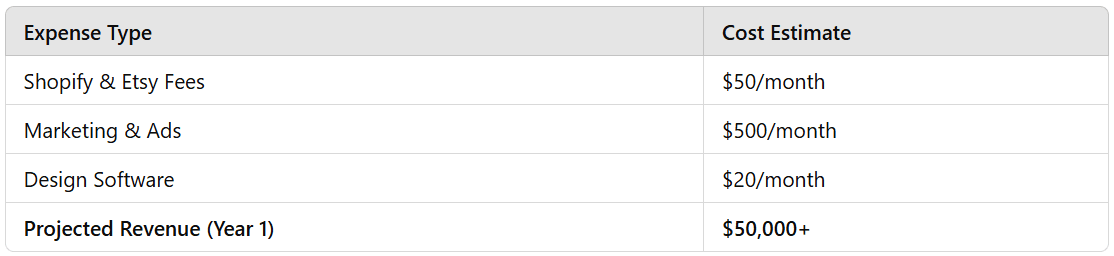 print-on-demand table